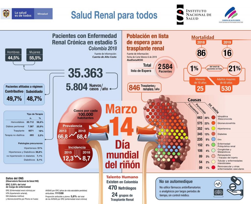 infografia-dia-mundial-riñon